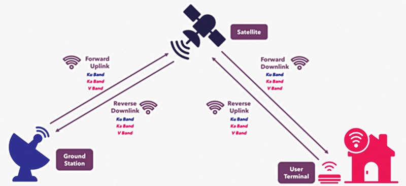 How Starlink works