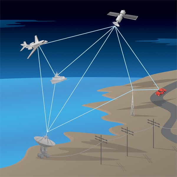 Satellite GPS network communication scene with aircraft, ship, ground antenna, and car